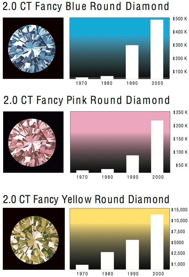 Diamond Graphs Photo